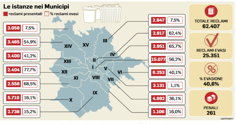 rifiuti roma ama zaghis