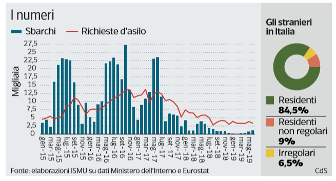 sbarchi richieste d'asilo porti chiusi