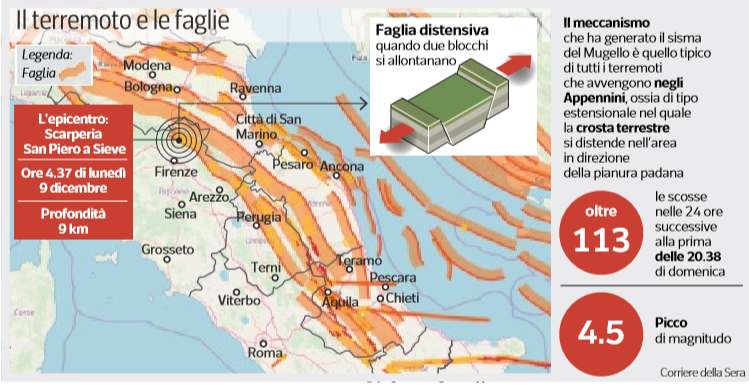 terremoto placca adriatica faglie