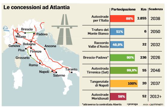 autostrade revoca concessione