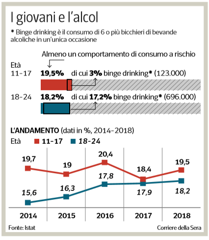 binge drinking giovani alcool