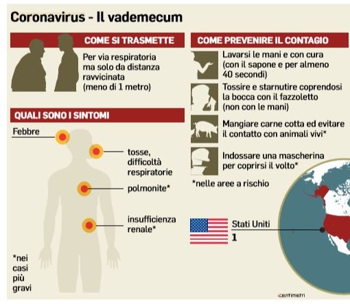 coronavirus 2019-ncov come prevenire il contagio