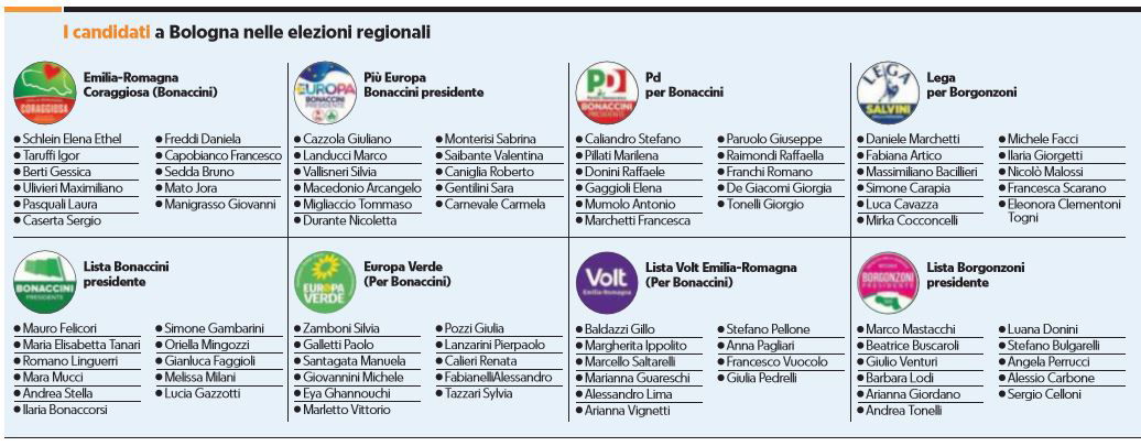 emilia-romagna al voto candidati 3