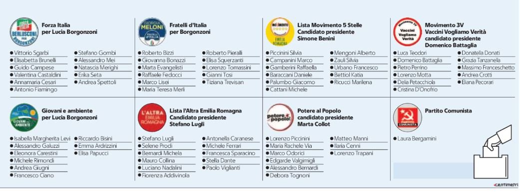emilia-romagna al voto candidati 4