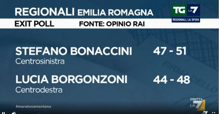 exit poll emilia romagna risultati