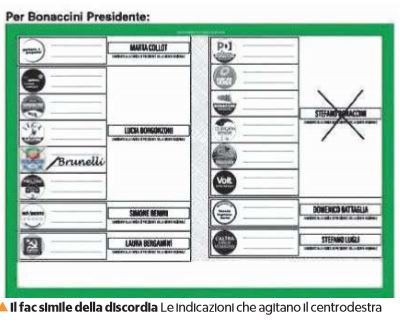 forza italia voto disgiunto emilia romagna bonaccini