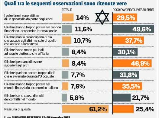 italia antisemita