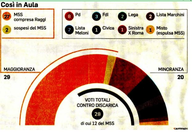 m5s monte carnevale