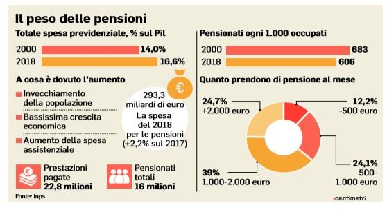 pensioni autonomi contributivo