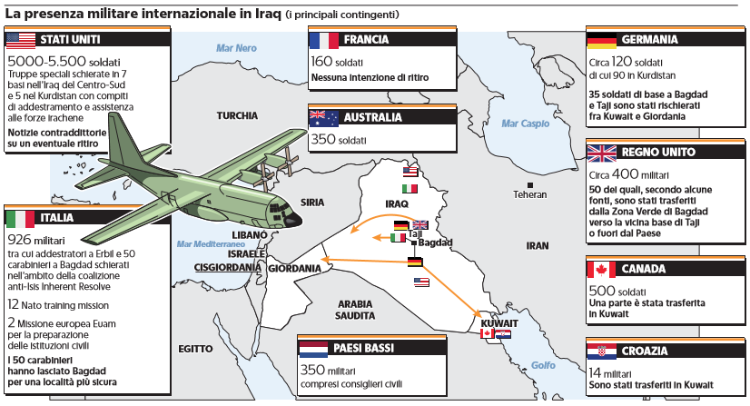 presenza militare internazionale iraq