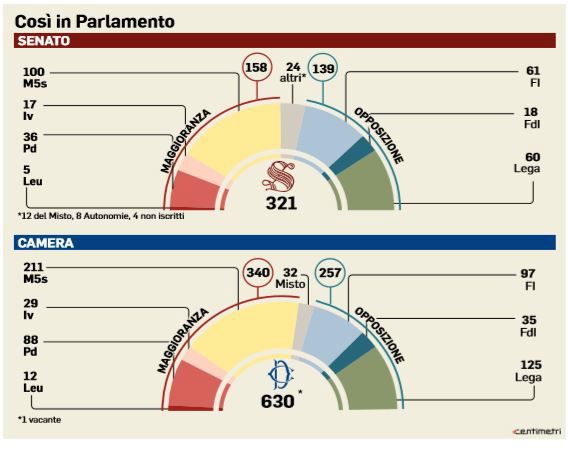 referendum taglio parlamentari