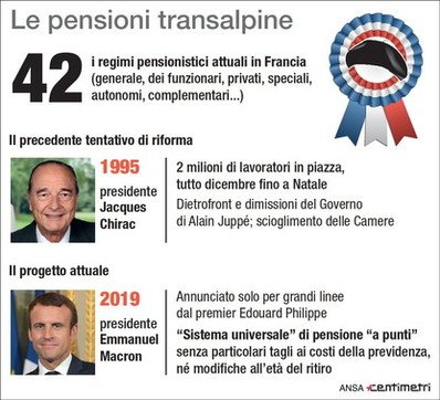 riforma pensioni francia