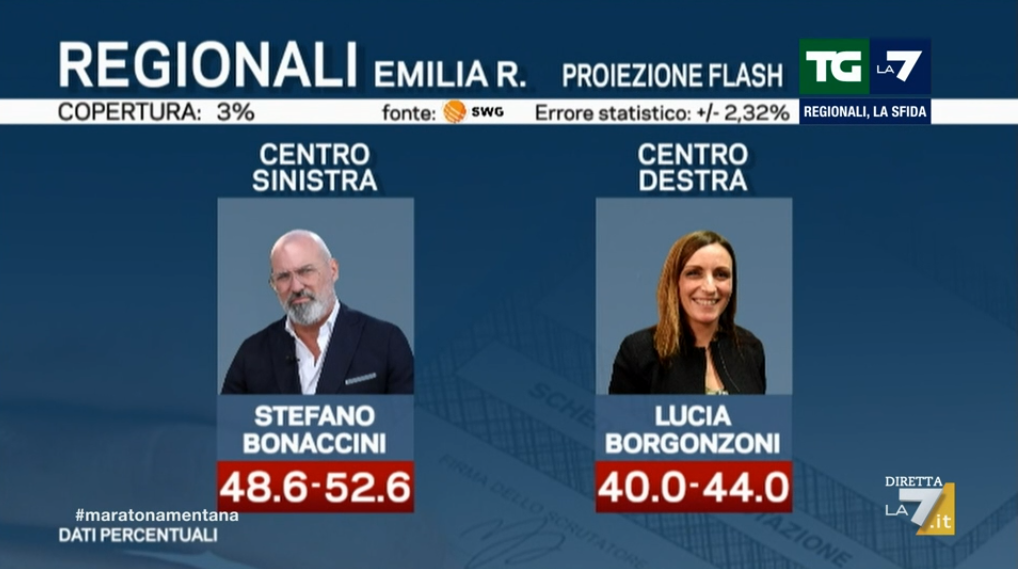 risultati elezioni regionali emilia-romagna