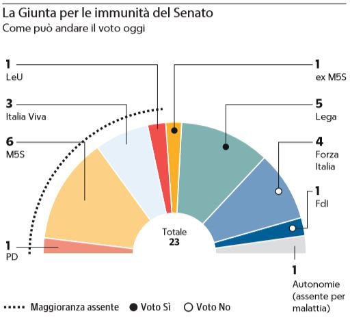 salvini voto gregoretti
