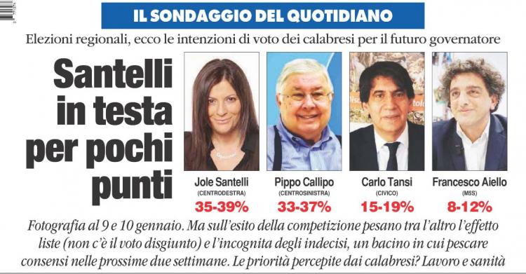 sondaggio elezioni calabria quotidiano del sud 2