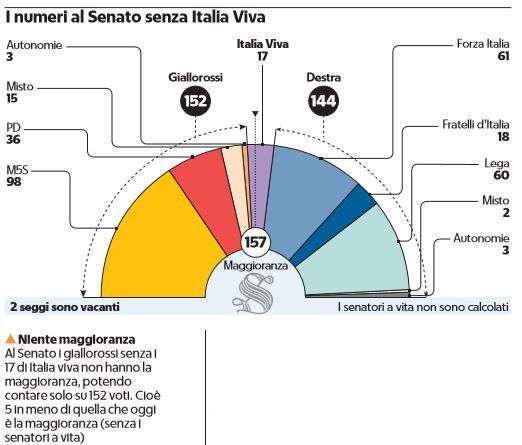 conte responsabili italia viva