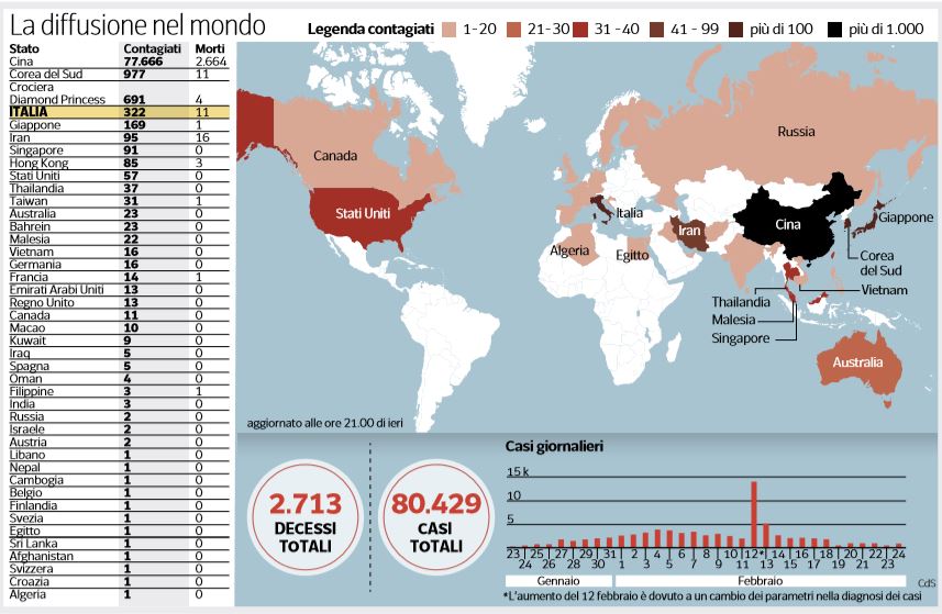 coronavirus casi mondo