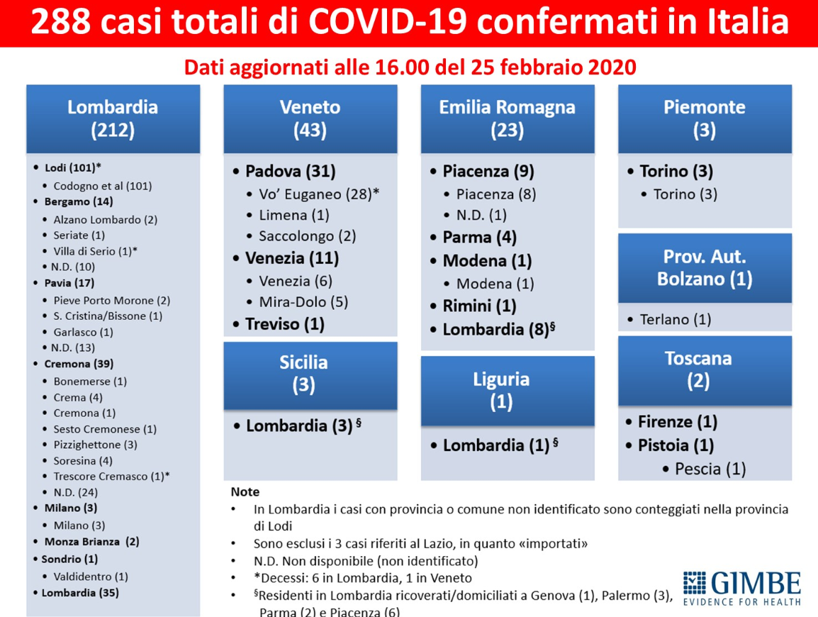 coronavirus covid 19 strutture private -1