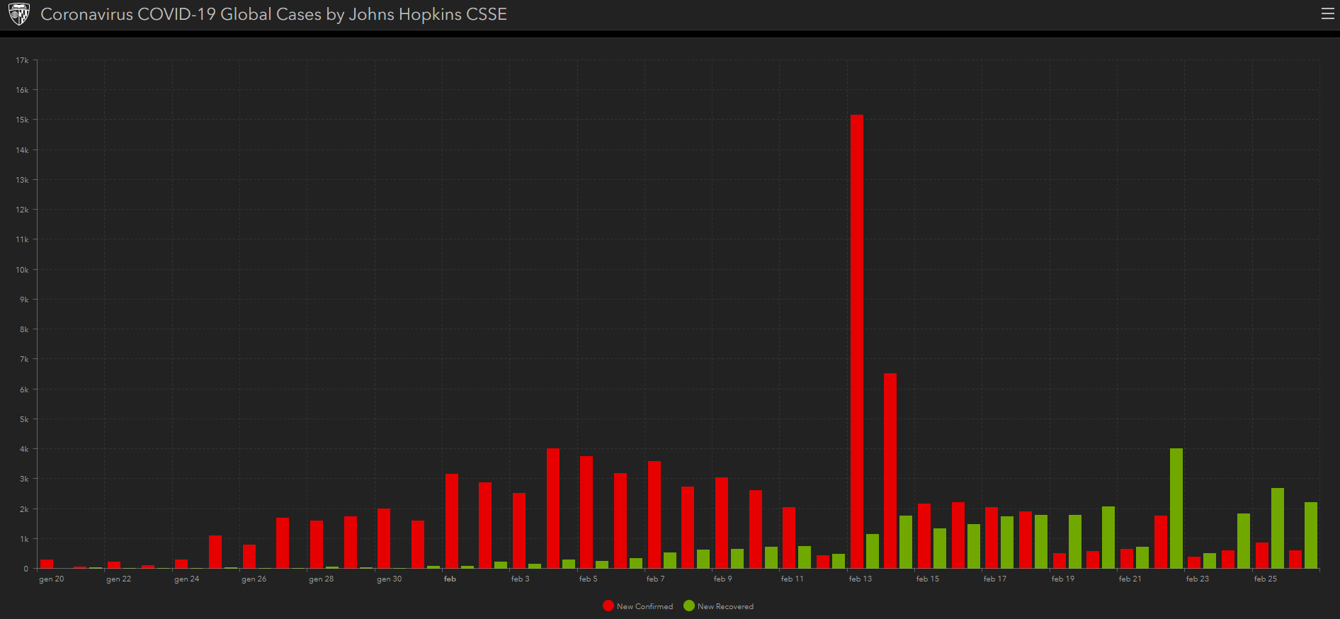 coronavirus influenza - 5