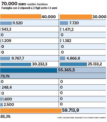 irpef famiglie riforma 2