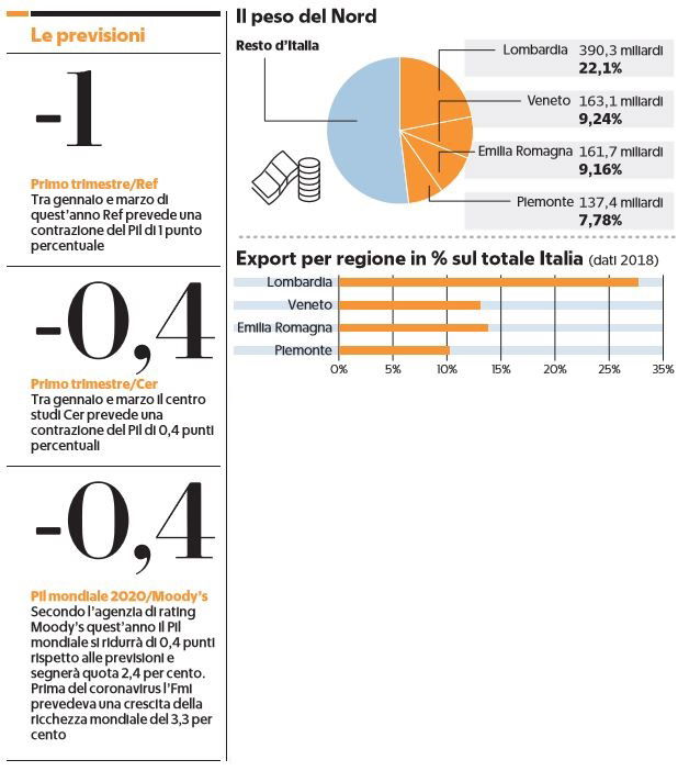 ombra recessione italia coronavirus