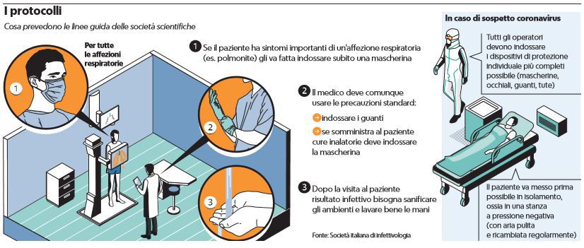 protocolli linee mediche linee guida coronavirus