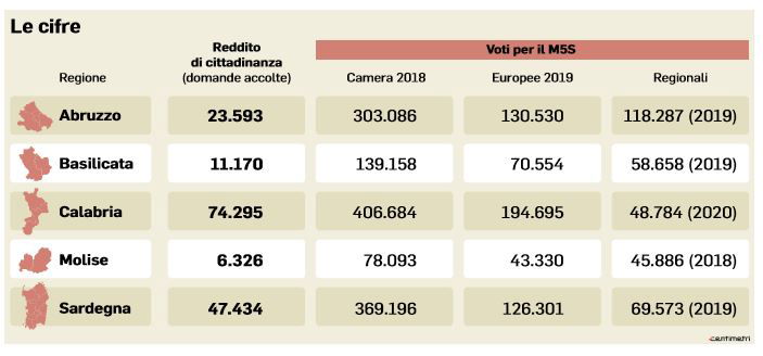 reddito di cittadinanza voti grillini