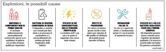 sigarette elettroniche esplosione