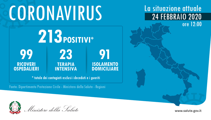 Coronavirus: ma è vero che in Italia si fanno più test del tampone che all’estero? preview