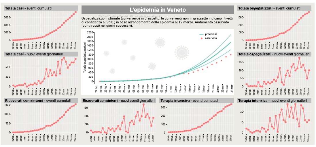 CORONAVIRUS VENETO OTTO PAESI IMMUNI