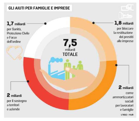 aiuti governo coronavirus buono voucher baby sitter