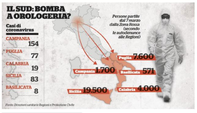 coronavirus 41mila rientrati da nord a sud