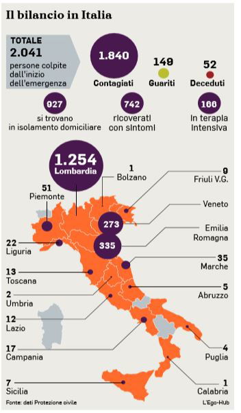 coronavirus due focolai