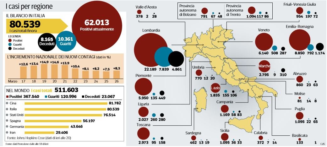 coronavirus i numeri del 6 marzo Corriere della Sera 27 marzo 2020