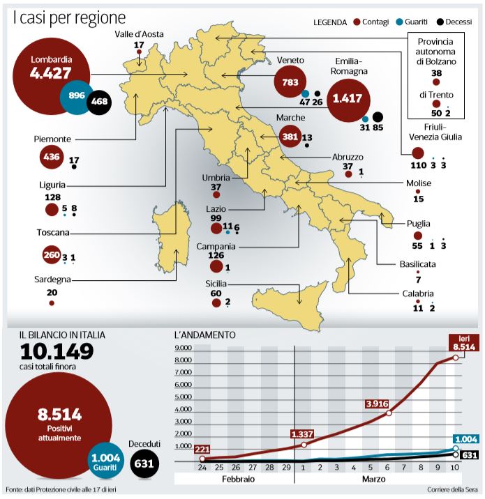 coronavirus italia numeri