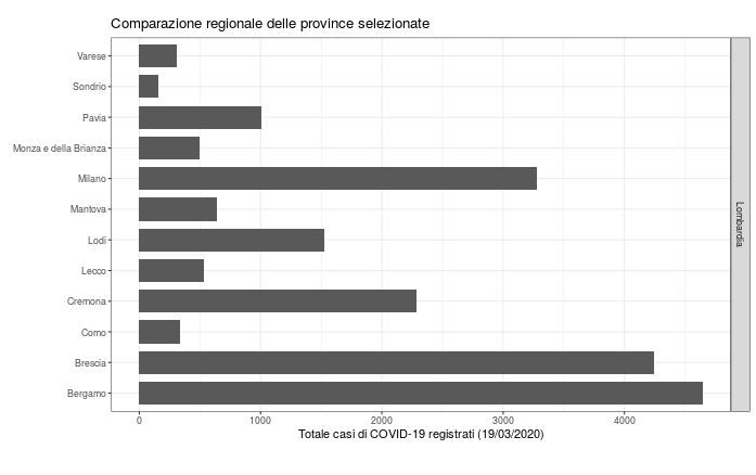 coronavirus milano bergamo brescia 1