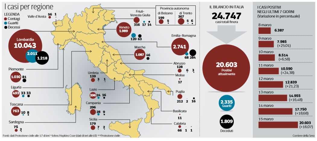 coronavirus numeri 16 marzo