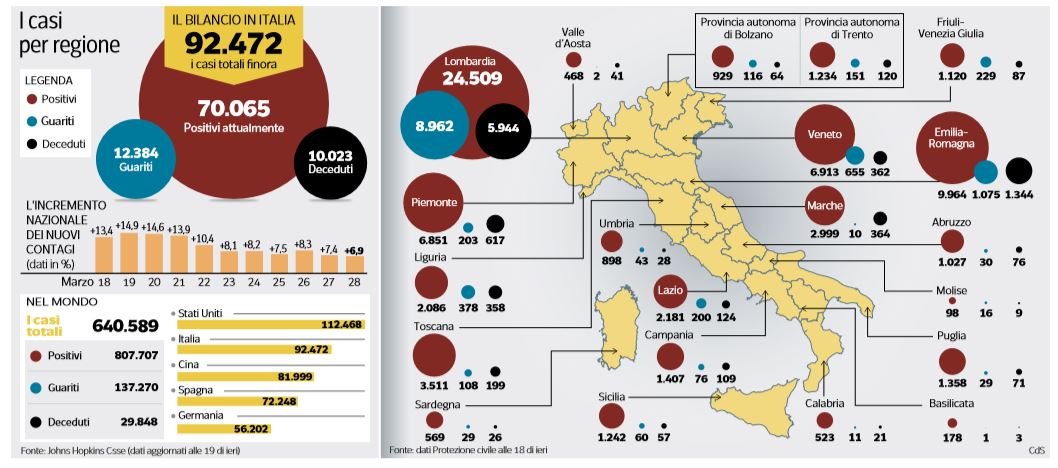 coronavirus numeri 28 marzo