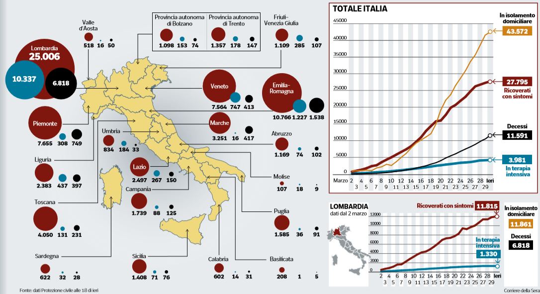 coronavirus numeri emergenza