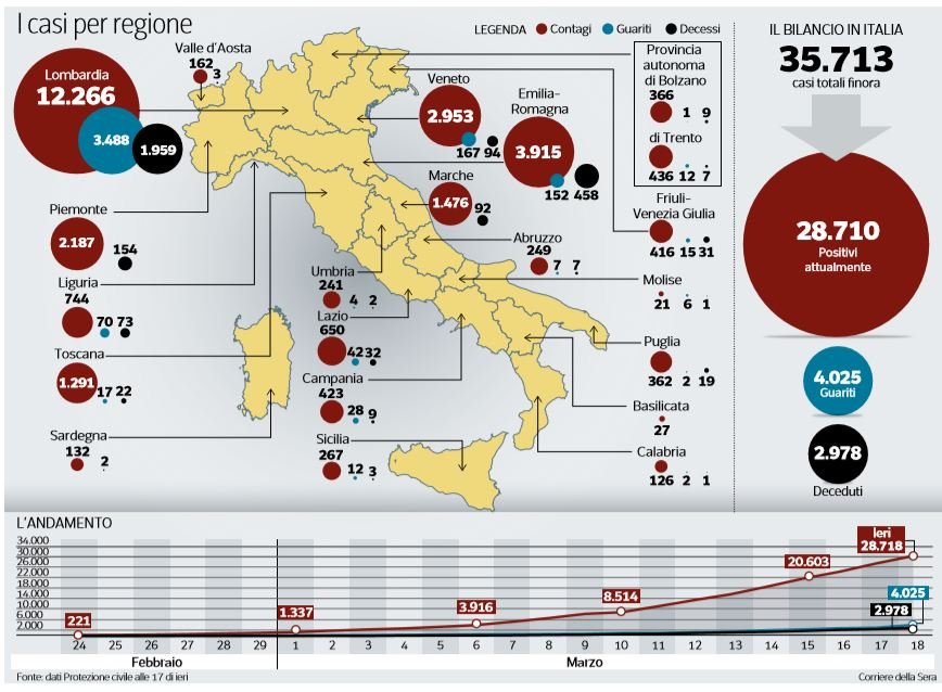 coronavirus numeri italia