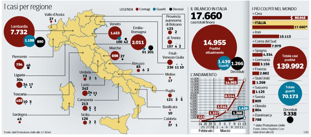 coronavirus numeri italia