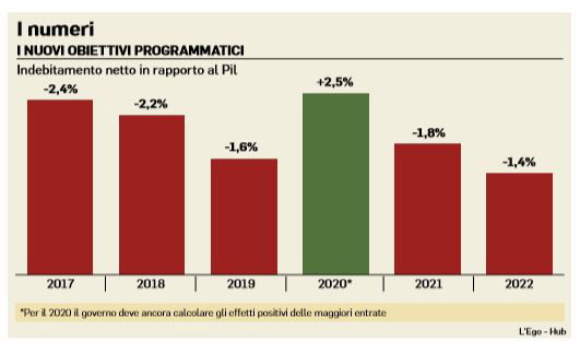 coronavirus ok ue deficit