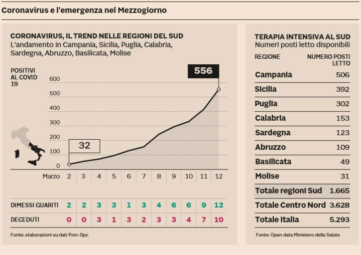 coronavirus sud aprile