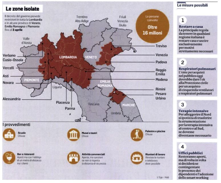 decreto coronavirus misure