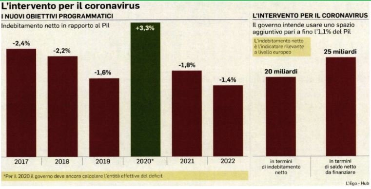 decreto cura italia coronavirus