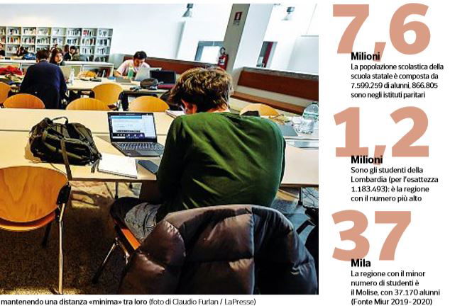 didattica online scuole chiuse