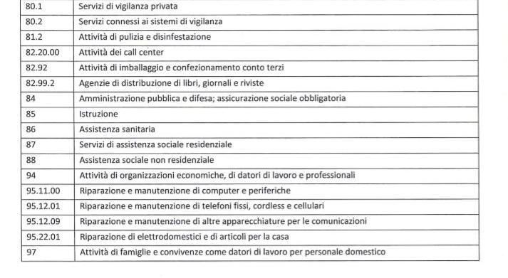 dpcm 22 marzo 2020 codici ateco attività aperte 2