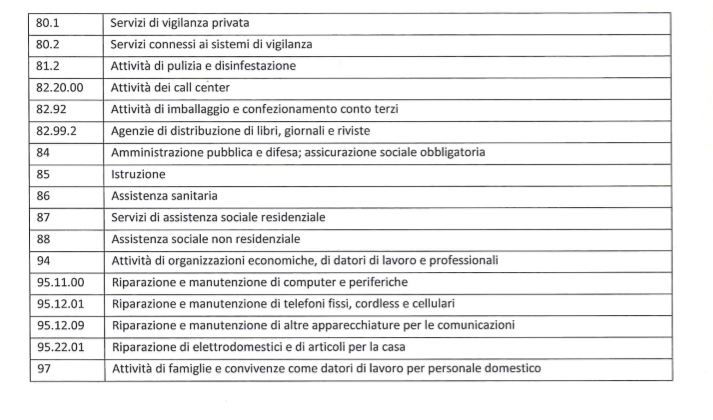 dpcm 22 marzo 2020 codici ateco attività aperte 2