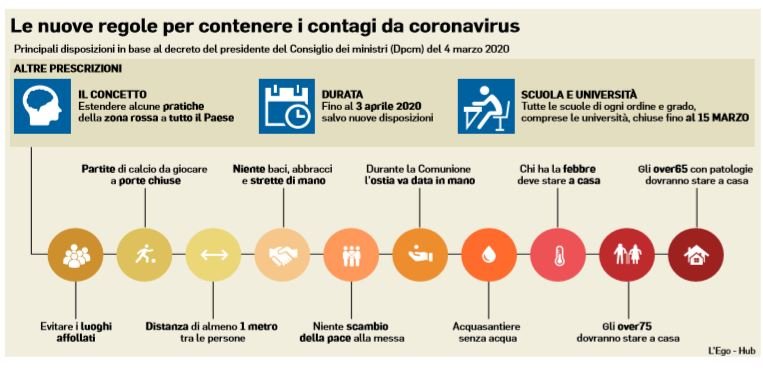 emergenza coronavirus nuove regole
