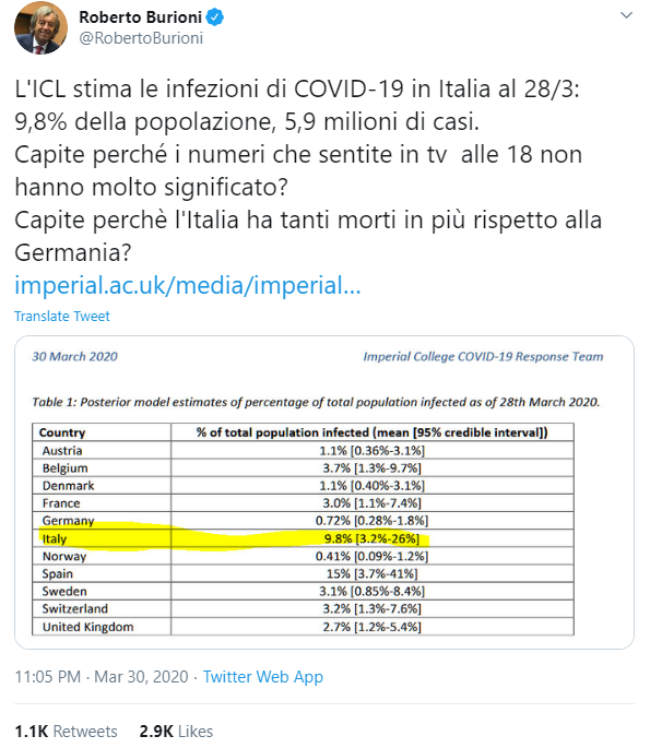 imperial college 5,9 milioni italiani coronavirus - 1